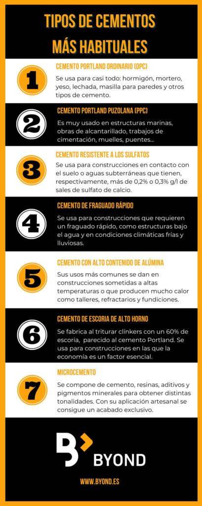 infografía efecto cemento