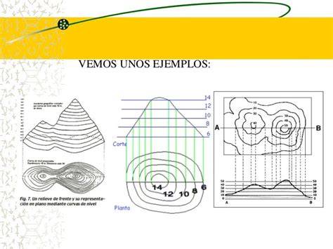 ejemplos de curvas de nivel con múltiples tramos