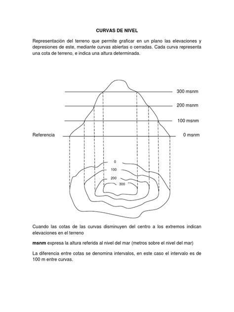diagrama de curvas de nivel con valores base e intervalos