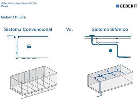 diagrama de sistema sifónico Geberit Pluvia