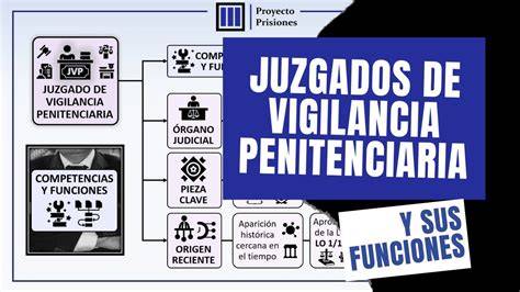 juzgado de vigilancia penitenciaria y procedimiento sancionador
