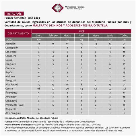 mapa de distribución de denuncias de maltratos en prisiones