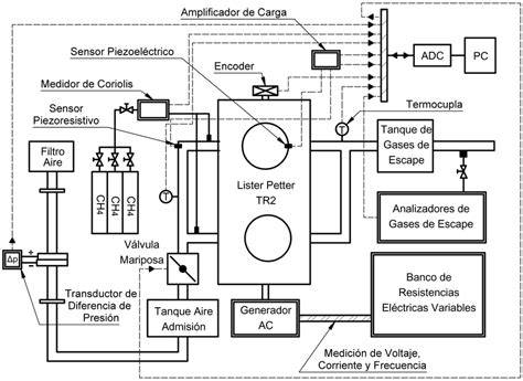 esquema de montaje del kit