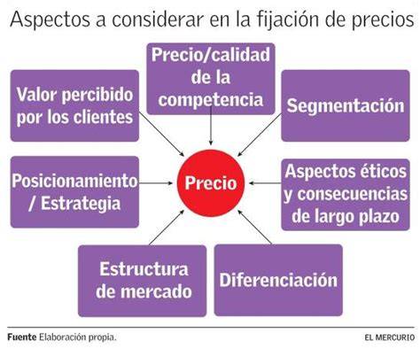 factores que influyen en precio y planificación