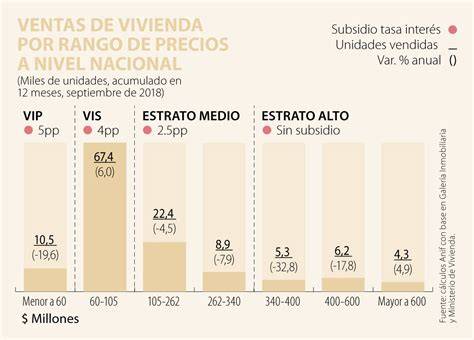 rango de precios por m² para reformas en casas de pueblo