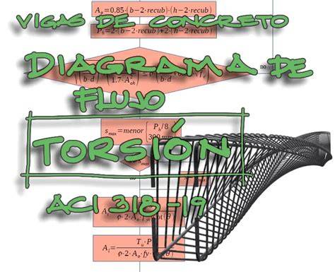 diagrama de flujo de diseño de cimentaciones