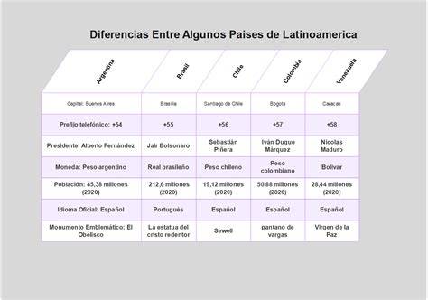 tabla con comparativa de interior y exterior