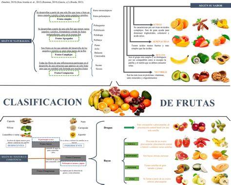 ilustración IG frutas y su clasificación