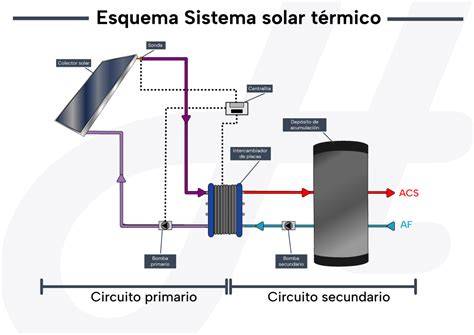 isolacion termica esquemático