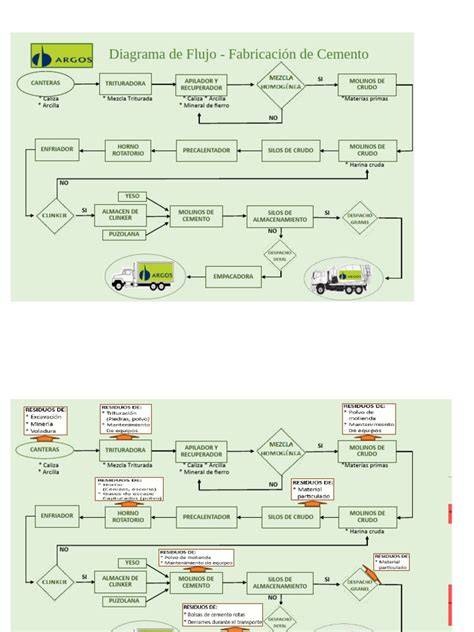 diagrama flujo impermeabilización maceta cemento