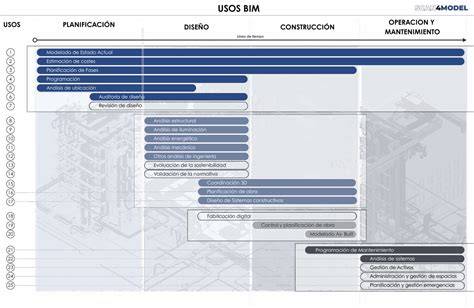 tabla conceptual de usos de celosía