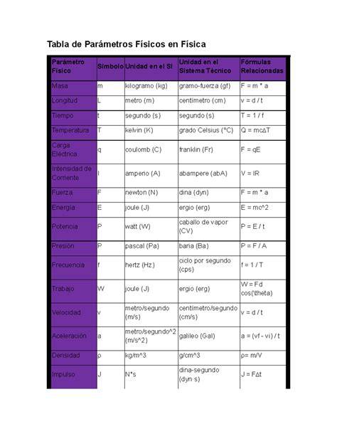 tabla de parámetros de antena (indicadores clave)