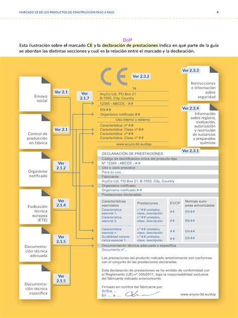gráfica esquema de marcado CE en construcción