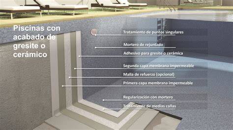 esquema de impermeabilización de calzado con silicona