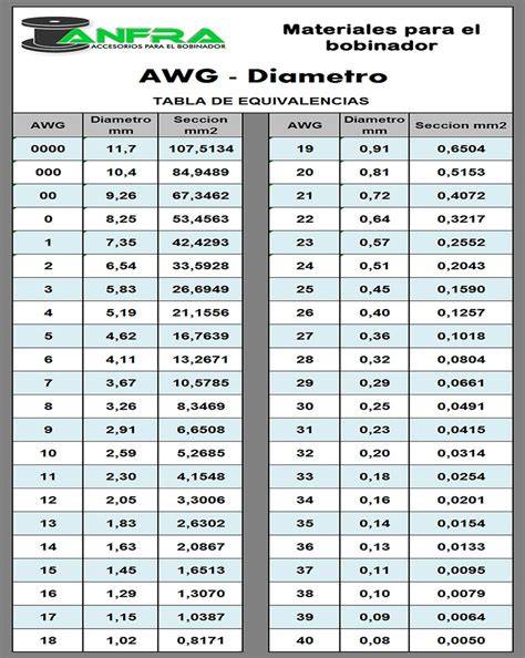 tabla de diámetros de alambre y medidas de abertura