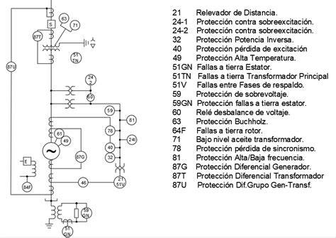 diagrama de protecciones de botas tech3