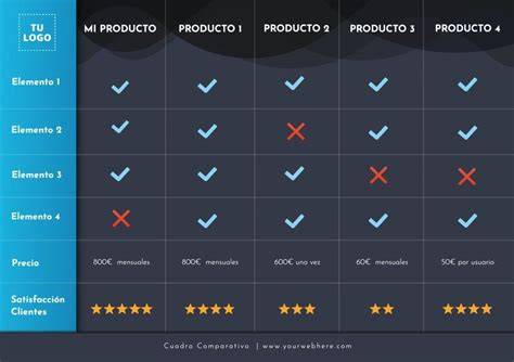 tabla comparativa de productos de vitrificado