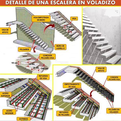 esquema de nueve peldaños