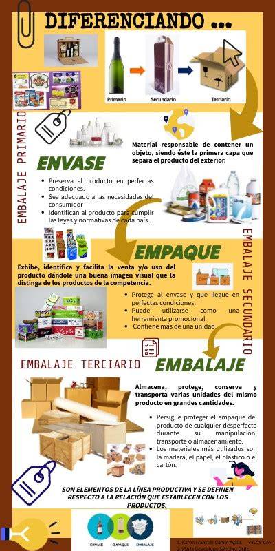 infografía de empaque y palé