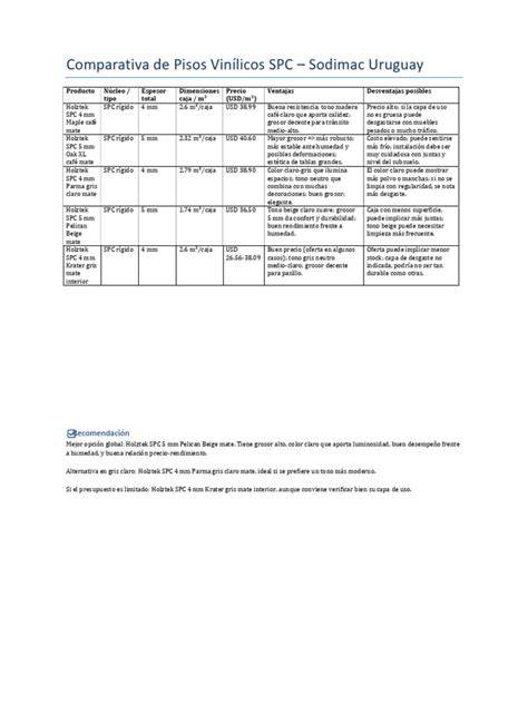 gráfica comparativa de formatos vinílicos (Click, SPC, Adhesivo)