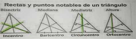 técnicas de bisectriz y altura en isósceles