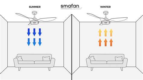 conceptual diagram of ceiling fan airflow and winter inversion
