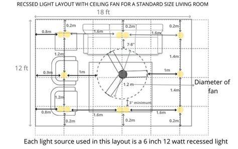 layout examples: ceiling fan with lighting vs without lighting