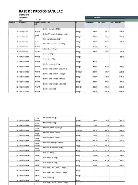 informe de precios de muros (infografía)