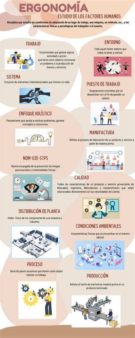 calidad higiénica y ergonomía en quirófanos (infografía)