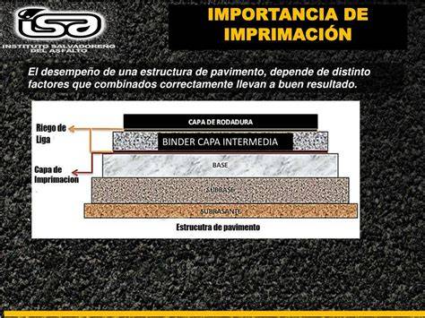Esquema de capa imprimación y sellado