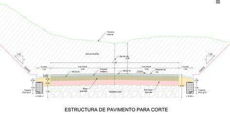 diagrama de pavimentos industriales y viales