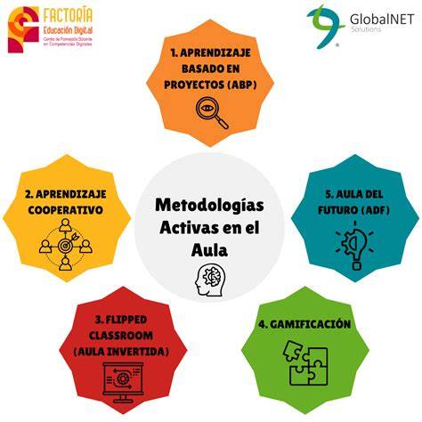 metodologias de aprendizaje en pavimentos