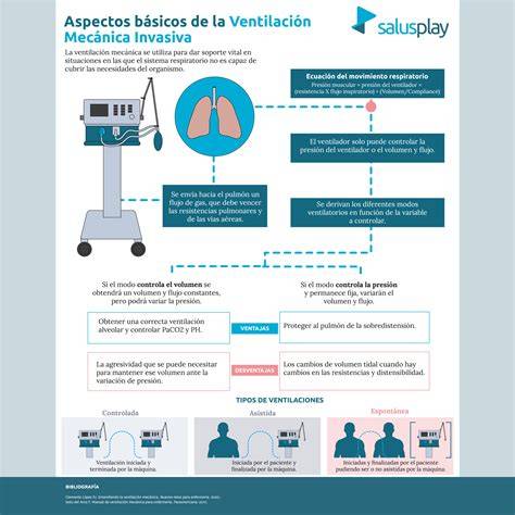 Esquema de ventilación mecánica por insuflación (8 palabras)