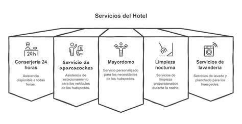 comparación de requisitos de datos en check-in hotelero