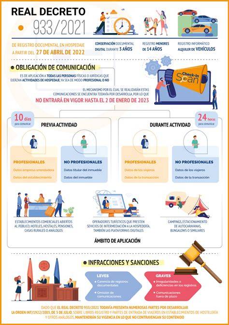 normativa_real_decreto_933_2021_y_aepd