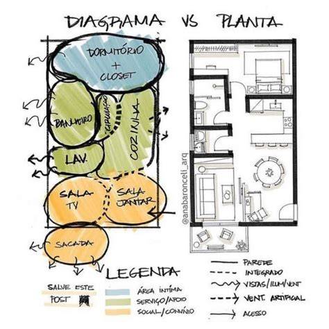 diagrama de usos de azulejos decorativos