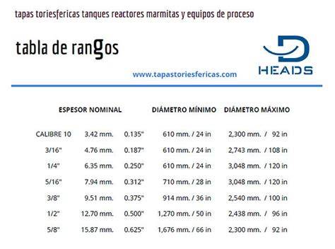 tabla de rangos de precios de tapas y estancas