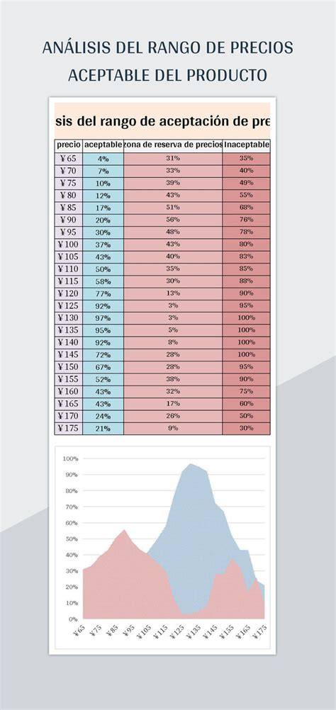 diagrama de rangos de precios