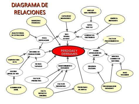 diagrama de relaciones entre ciudadanismo, Estado y capital