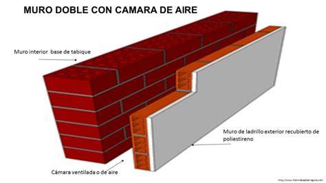 técnica de doble pared con cámara intersticial