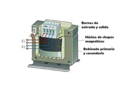 componentes de un transformador de resina epoxi