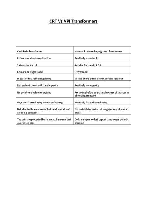 imagen explicativa CRT vs VPI