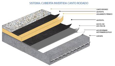 esquema de capas de cubierta invertida