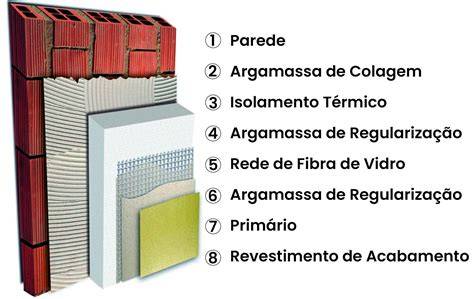 gráfica de sistema ETICS con paneles y anclajes