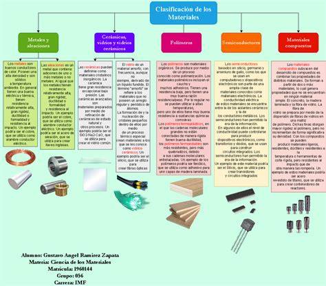 clasificación de materiales y acabados por calidades