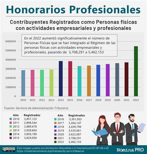 honorarios profesionales en reformas integrales