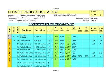 diagrama de proceso de mecanizado de cilindros