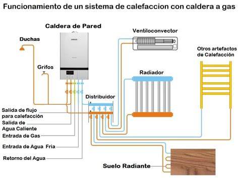 calefacciones radiantes comparativas (diagrama)