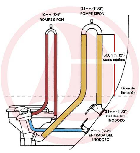 inodoro empotrado diagrama de instalación