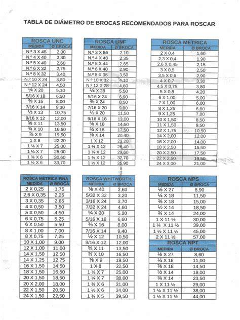 tabla rápida de tamaños de brocas para roscar 1/4-20